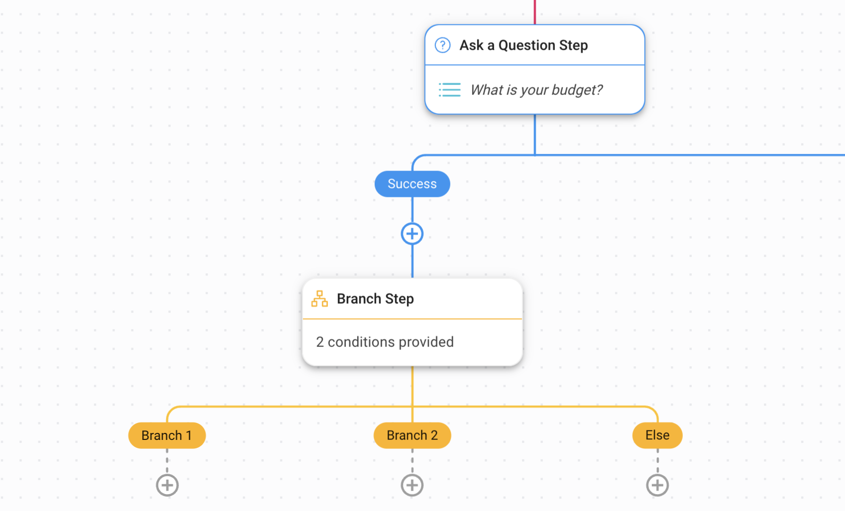 screenshot of a workflow used to qualify leads
