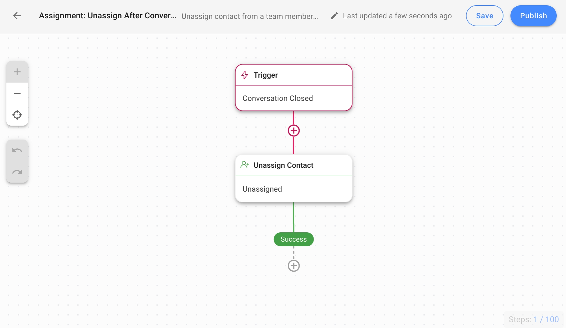 Assignment: Unassign After Conversation Closes Workflow Template