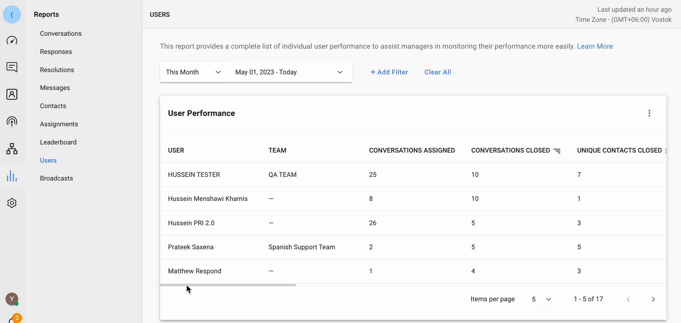 User Performance table list